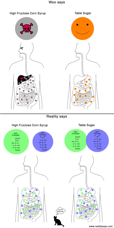 HFCS